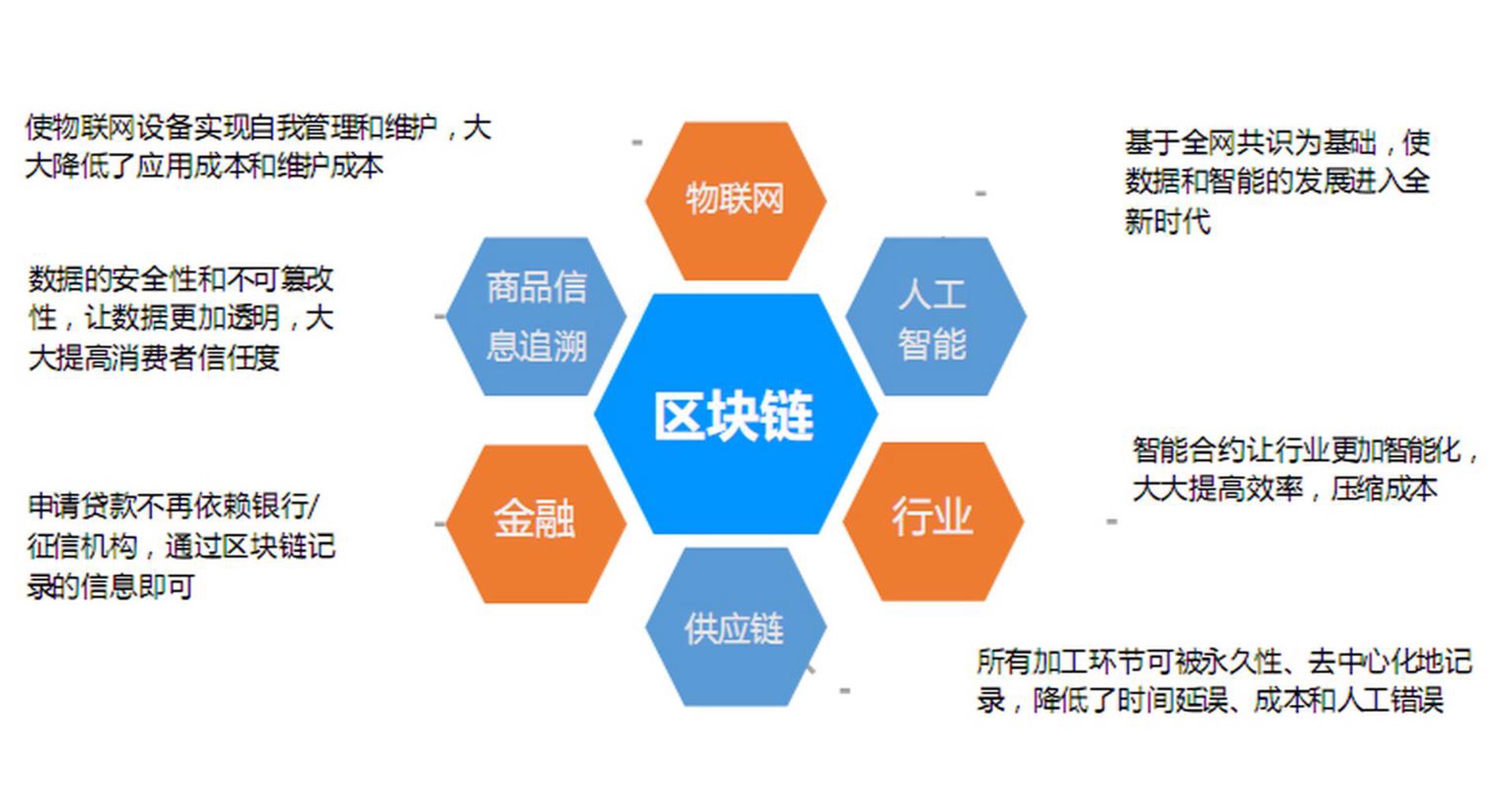 一优币区块链